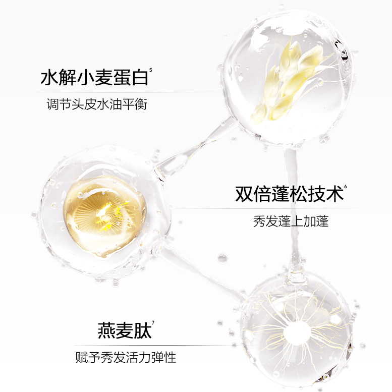 【爆款洗护任选】韩束洗发系列爆奢单品控油蓬松去屑修护