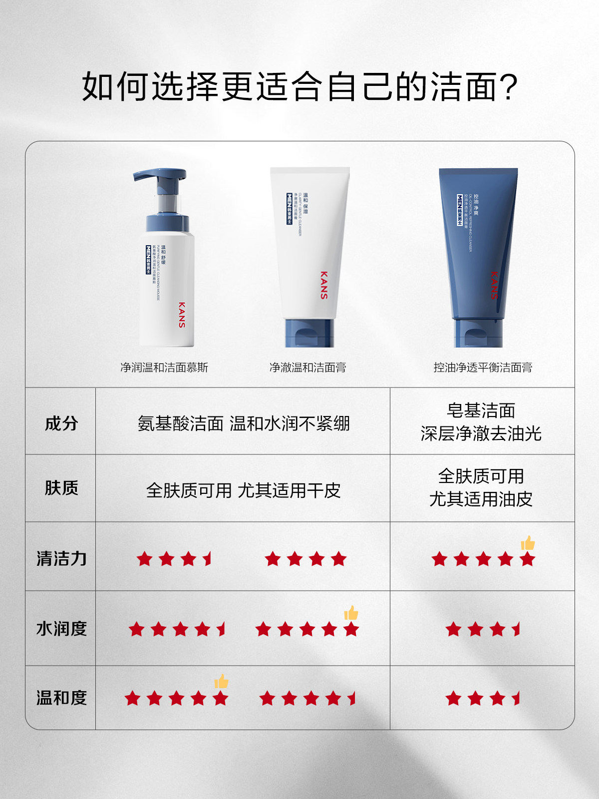  韩束男士护理套装