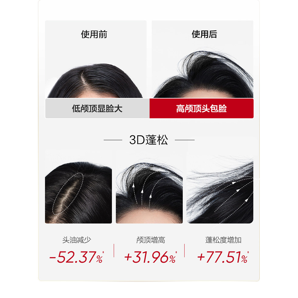 【爆款洗护任选】韩束洗发系列爆奢单品控油蓬松去屑修护