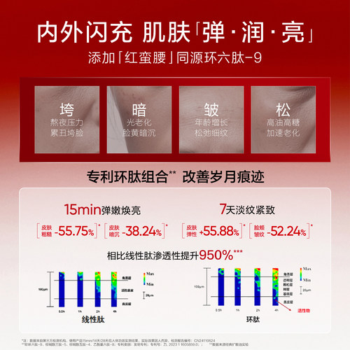 韩束环肽闪充棒红蛮腰次抛精华液紧致修护抗皱 - 图2