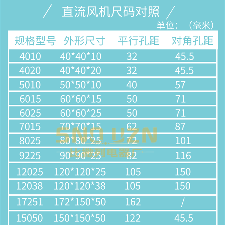 小型直流无刷风机4020BEF04 DC24V/12V变频逆变器电源散热风扇4CM - 图3