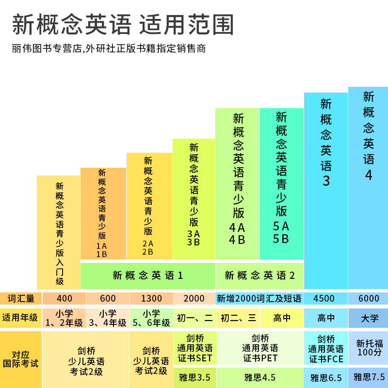 朗文外研社 新概念英语2教材智慧版新概念2扫码学生用书新概念英语新概念二英语自学教材初高中英语学习成人零基础新概念英语