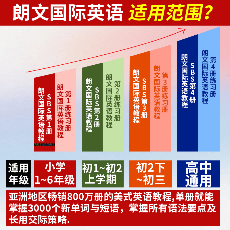 SBS2教师用书朗文国际英语教程2学生用书练习参考答案小学英语教材side by side2小雅思朗文国际英语教材第二册教师用书含课本答案 - 图0