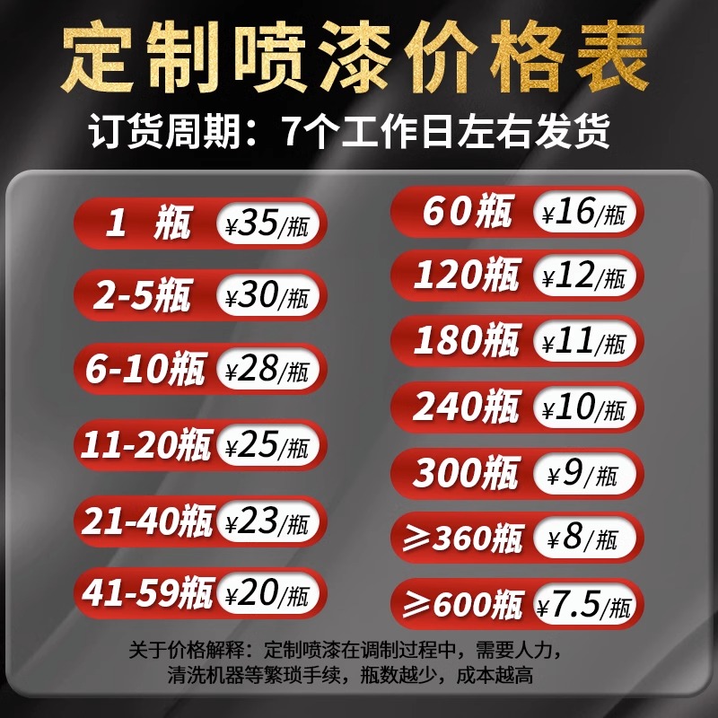 自动喷漆手摇喷漆金属防锈家具木器漆汽车涂鸦墙面家用黑白色油漆-图3