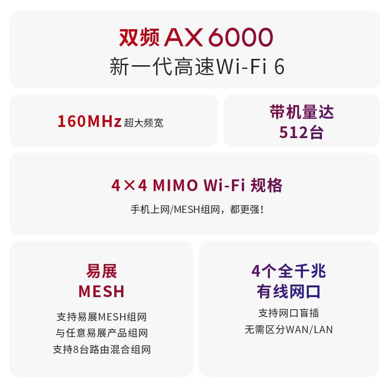 TP-LINK WiFi6 AX6000无线路由器 全千兆高速网络全屋覆盖mesh千兆端口tplink家用稳定大户型宿舍XDR6010 - 图1