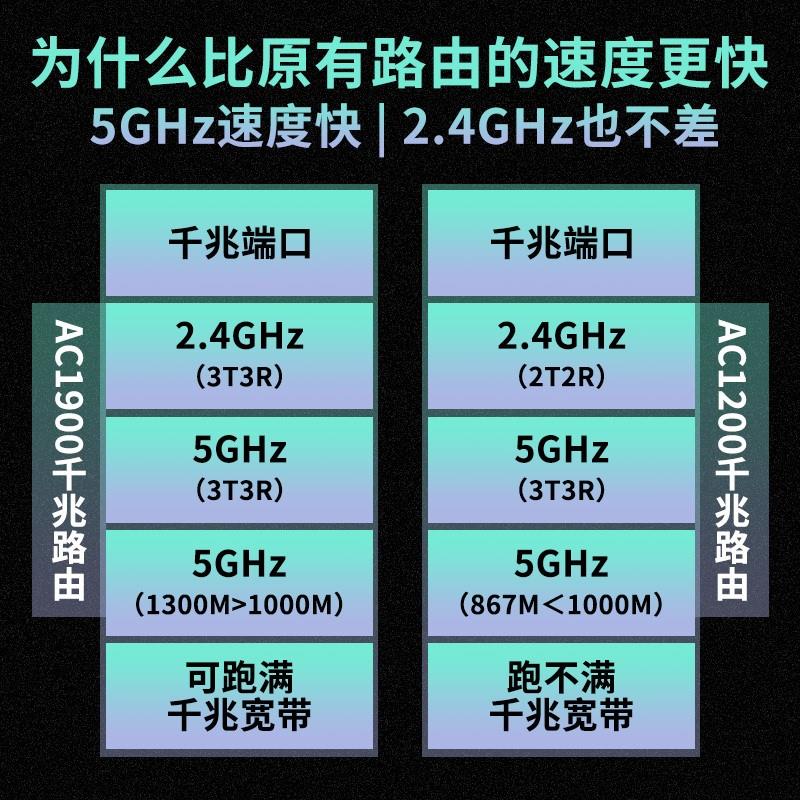 tplink路由器千兆端口家用高速穿墙王无线WIFI大功率增强器5G穿墙双频AC1900双全电信大户型电竞普联漏油易展-图1