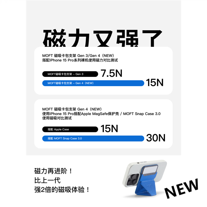 MOFT适用iPhone15/14/13 磁吸手机支架ProMax卡包边款桌面无线充兼容自拍MagSafe多功能直播背贴万能2023新款 - 图3