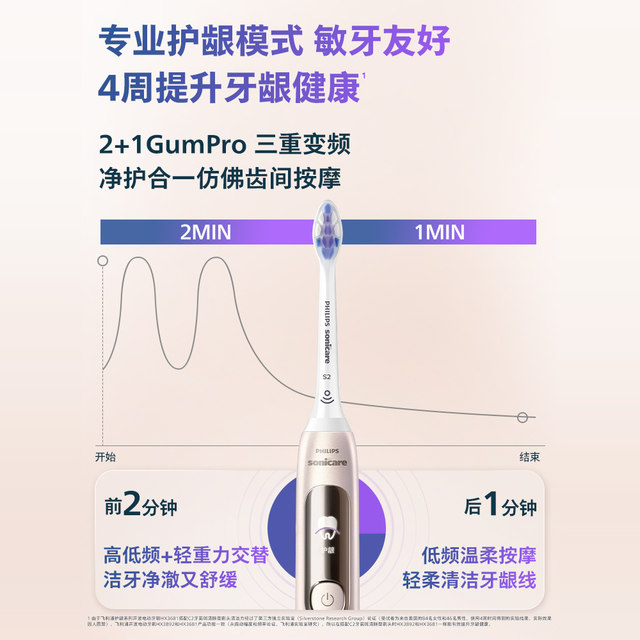 Philips Electric Toothbrush Drill 7Pro Sensitivity Brush