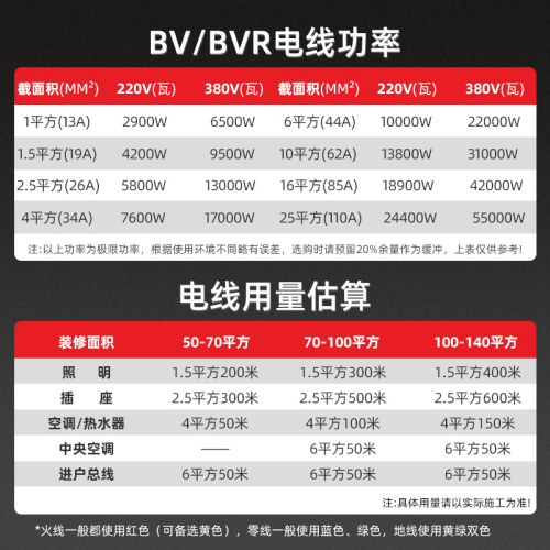 德力西电线家用bv25电缆纯铜芯15国标4106平方铜线10米散剪