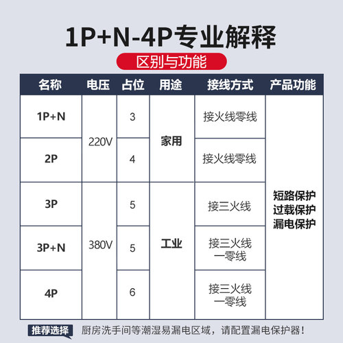 德力西漏电保护器官方店空气开关断路器空开漏保电闸家用空调配电 - 图2