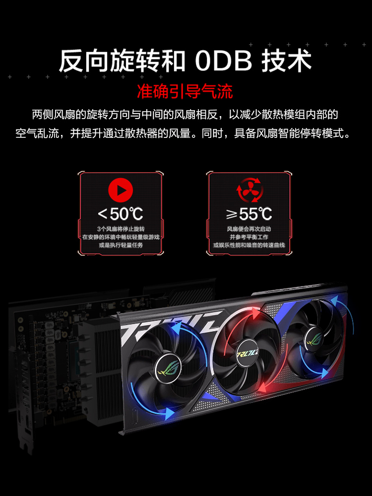 Asus/华硕ROG/TUF电竞RTX4080S游戏16G显存显卡 支持4K显示器 - 图1