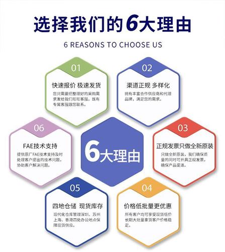 原装正品 AT32F403ARGT7 LQFP64 代替 STM32F103RGT6 现货 新批次 - 图2