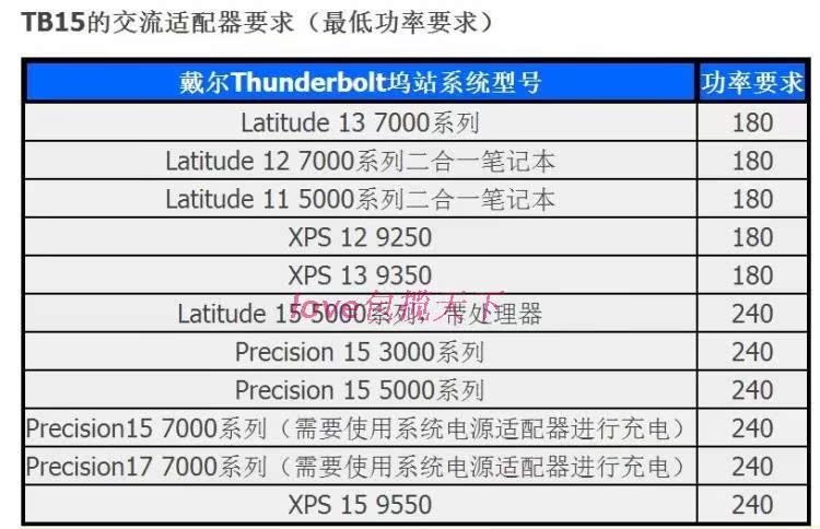 戴尔Dell WD15 dock扩展坞 USB-C雷电type XPS 13 15拓展9350底座 - 图1