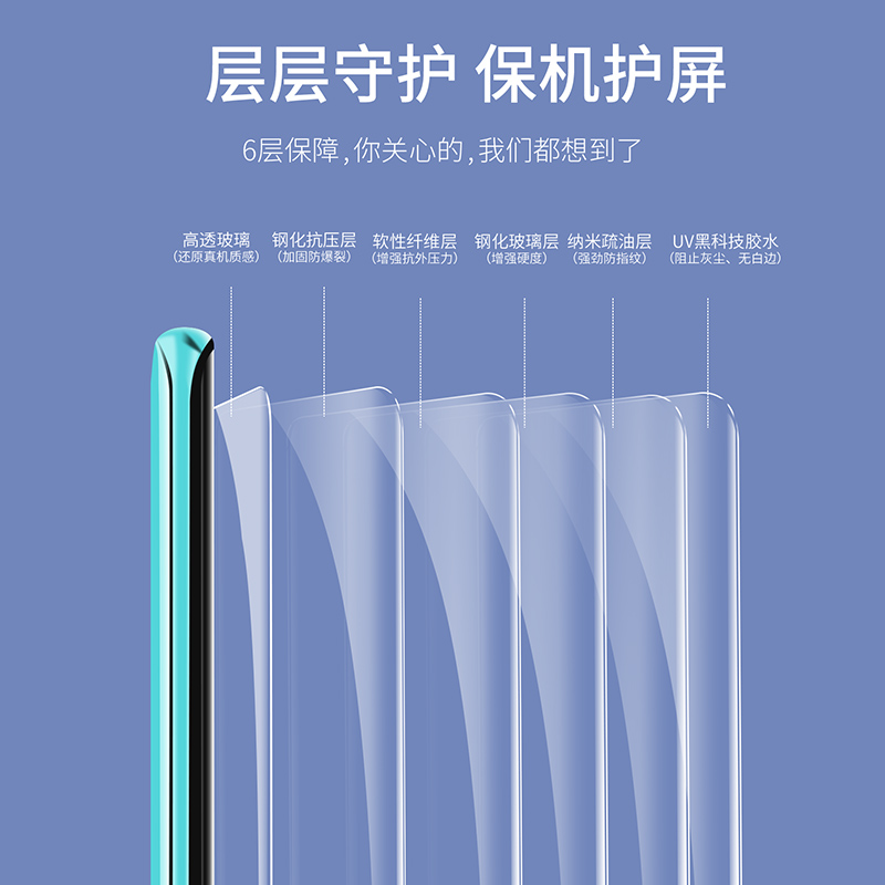 适用OPPO FIND X7 Reno11 A3PRO曲面UV钢化膜1+12 ACE3磨砂手机贴Reno3 8 9 10 真我12pro紫光全屏防窥批 发 - 图2