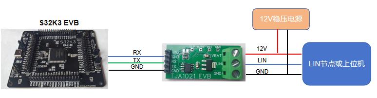 LIN总线收发器PHY控制器接口模块TJA1021提供S32K3例程 - 图0