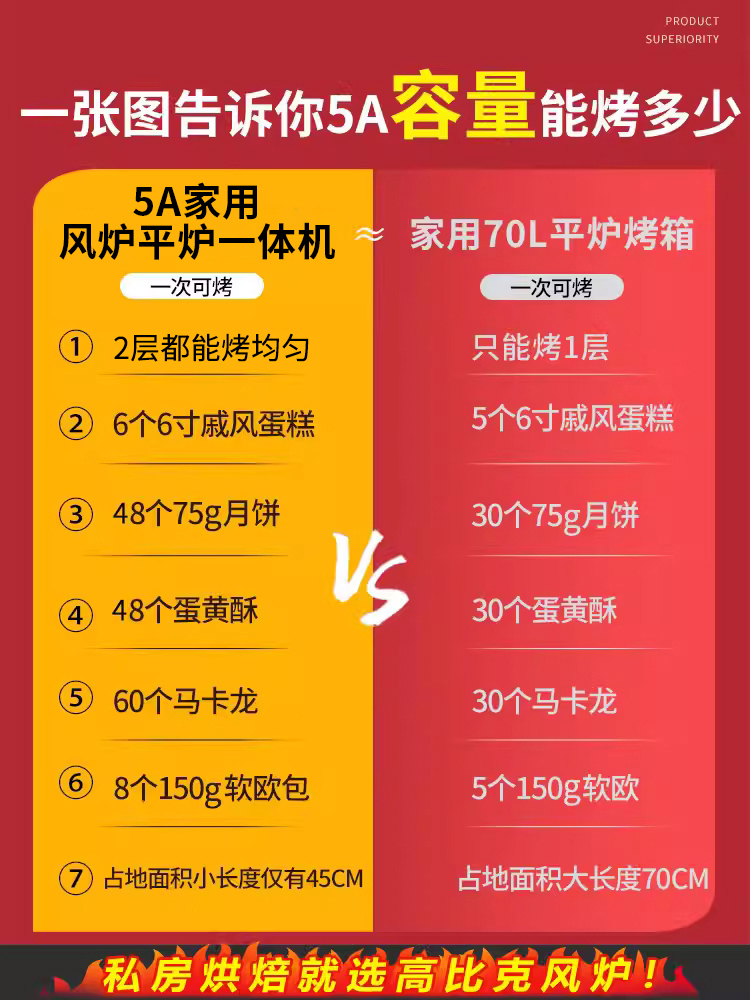 UKOEO高比克5A家用小型多功能风炉烤箱全自动大容量烘焙电烤箱