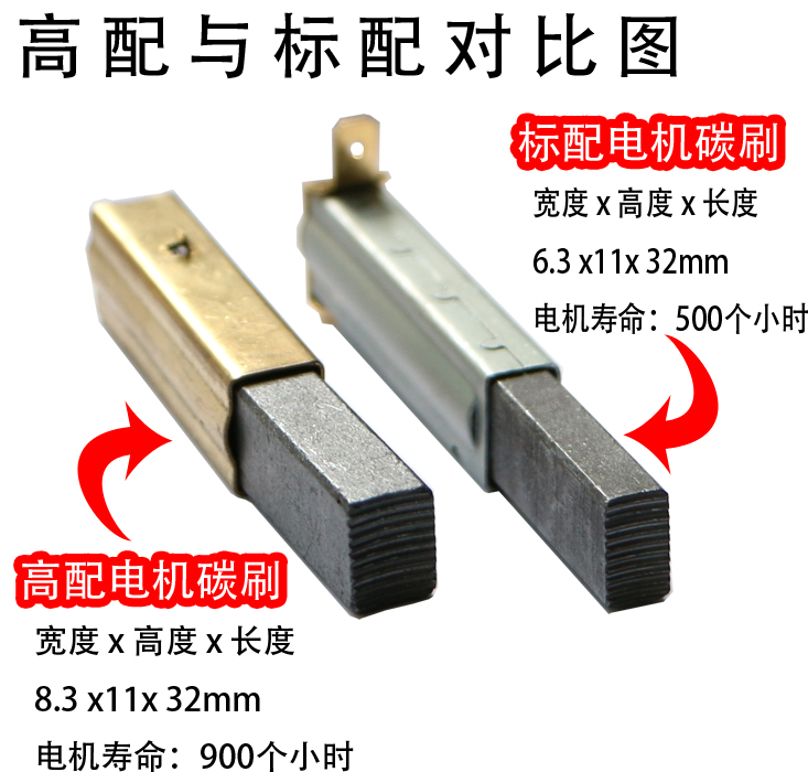 BF501B洁霸JIEBA吸尘器配件电机 XWA9530 BYBF822-1500A 高寿命款 - 图3