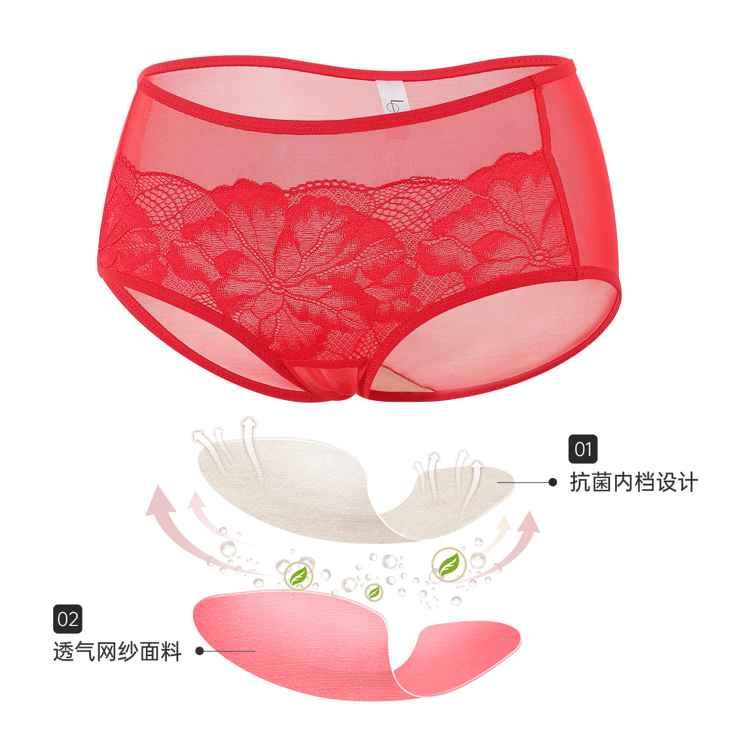 图 2
