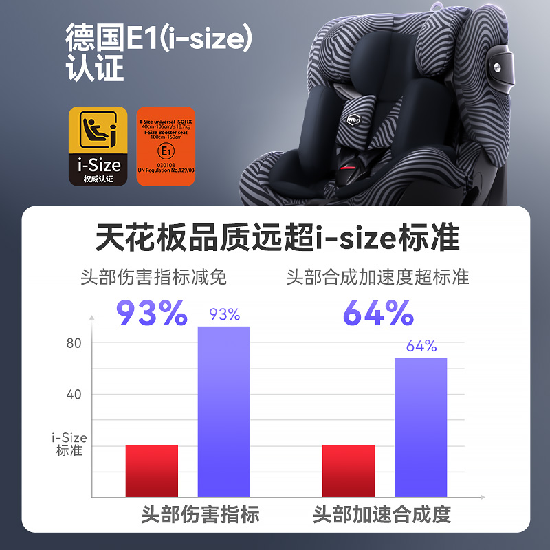 【新品】HBR虎贝尔Alfa儿童安全座椅0-12岁360°旋转isize认证 - 图3