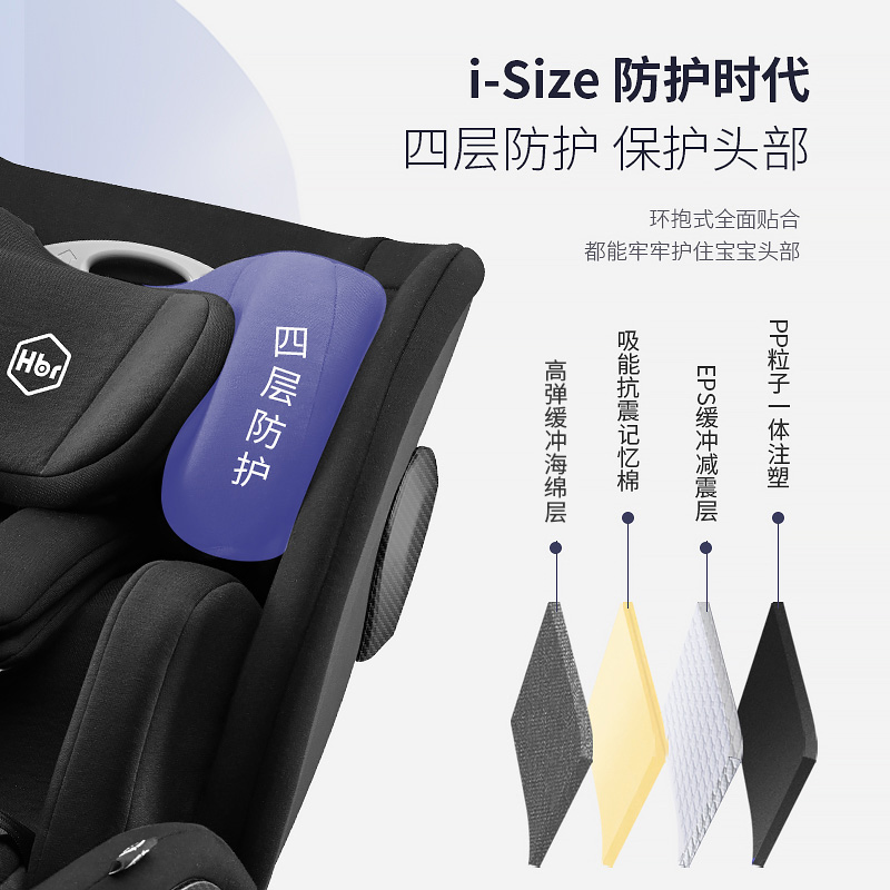 HBR虎贝尔S360儿童安全座椅0-7-9岁车载isofix360度旋转婴儿宝宝 - 图2