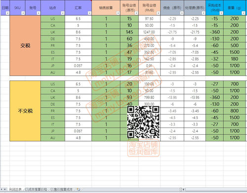 亚马逊财务自动计算表格产品开发业绩数据统计成本售价推算表报表 - 图2