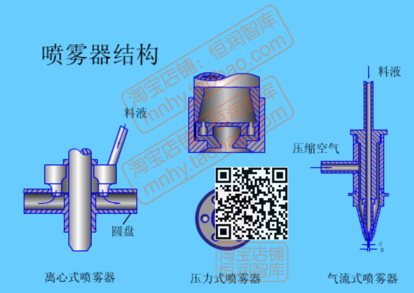 化工设备原理动画flash泵阀门实验换热器塔板仪器设备swf动图演示 - 图1