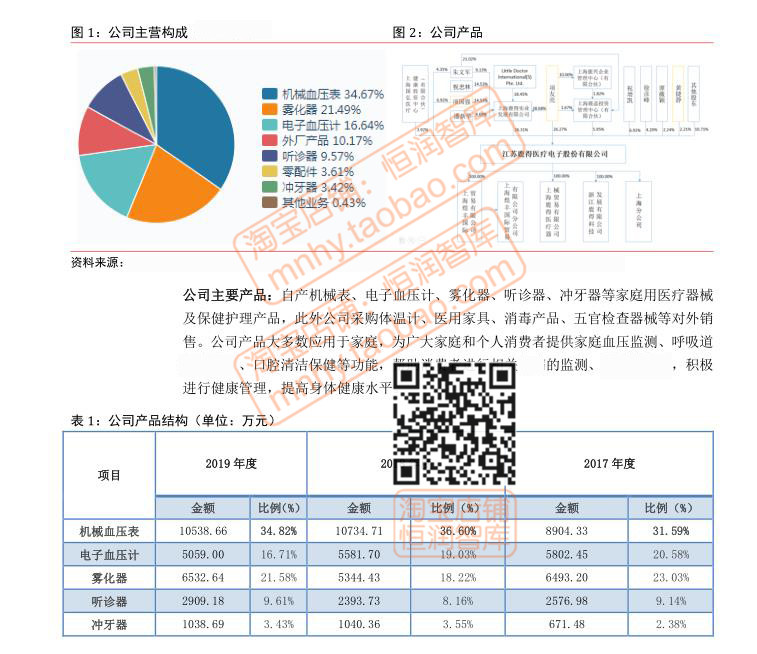 医疗器械行业调研报告深度研究市场前景分析国产眼科牙科心血管 - 图0