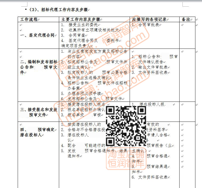 招标代理实施方案服务技术工程委托书文件操作手册合同管理模板 - 图1