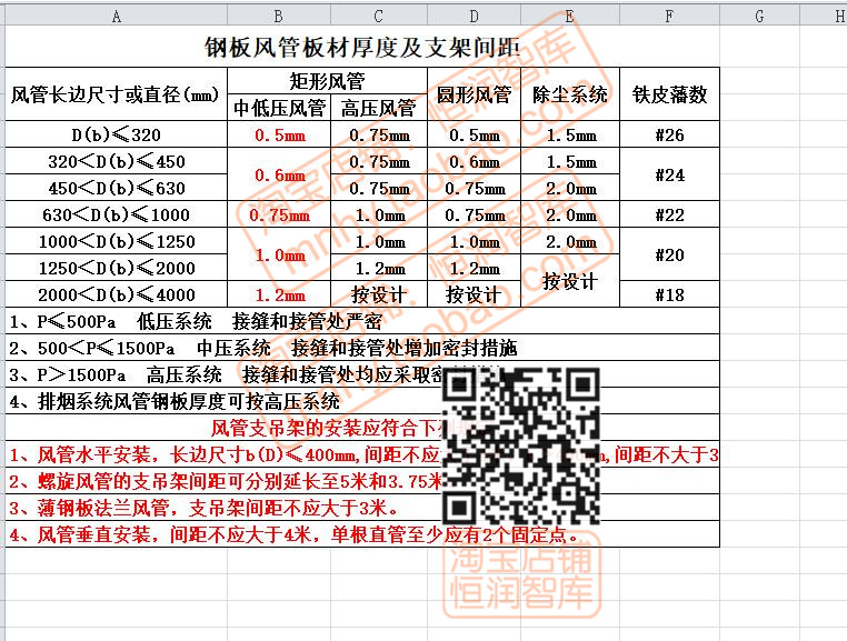 暖通工程设计师计算excel表格空调通风冰蓄采暖水管管径风管速算 - 图0