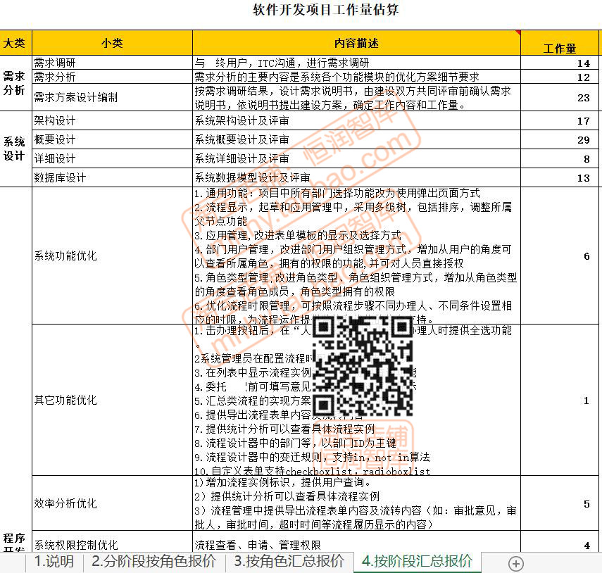 软件开发APP网站建设报价单模板系统项目商务信息化项目需求程序-图2