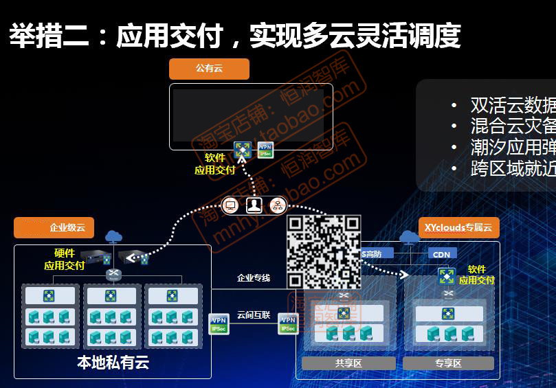 企业数字化转型研究报告解决方案电子版制造业工业互联网智能SAP - 图0