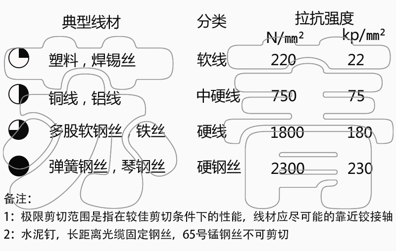 德国凯尼派克KNIPEX省力剪钢丝斜口钳7401160 7401180 7401200 - 图2