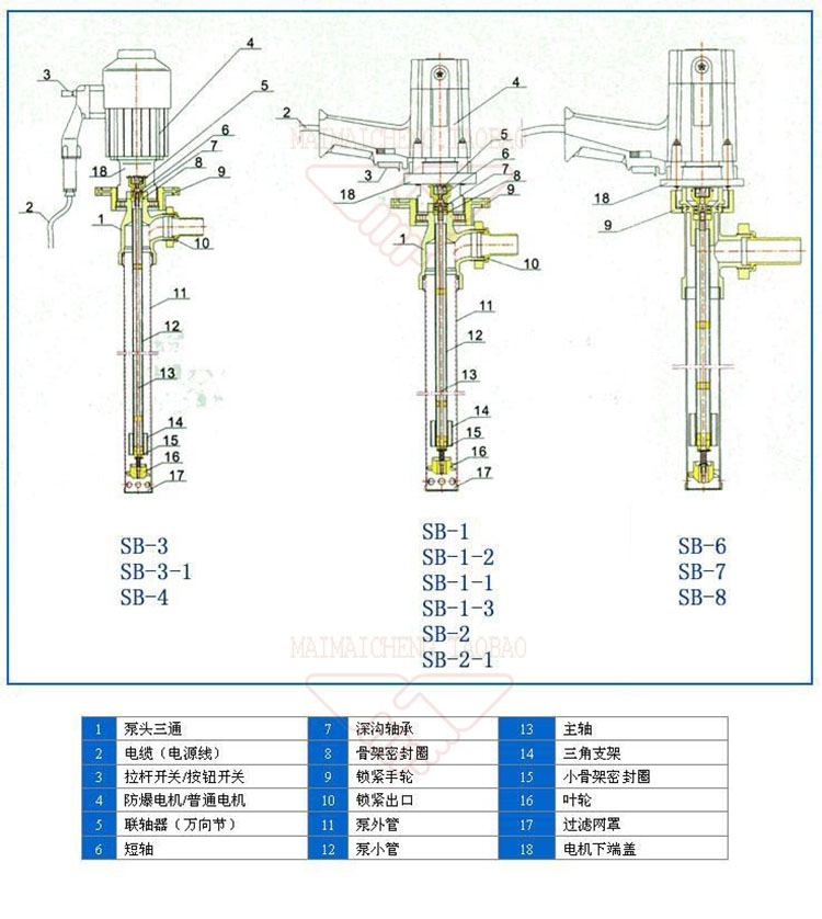 SB-4铝合金抽液泵880W防爆插桶泵手提式防爆电动油桶泵抽柴油桶泵 - 图0