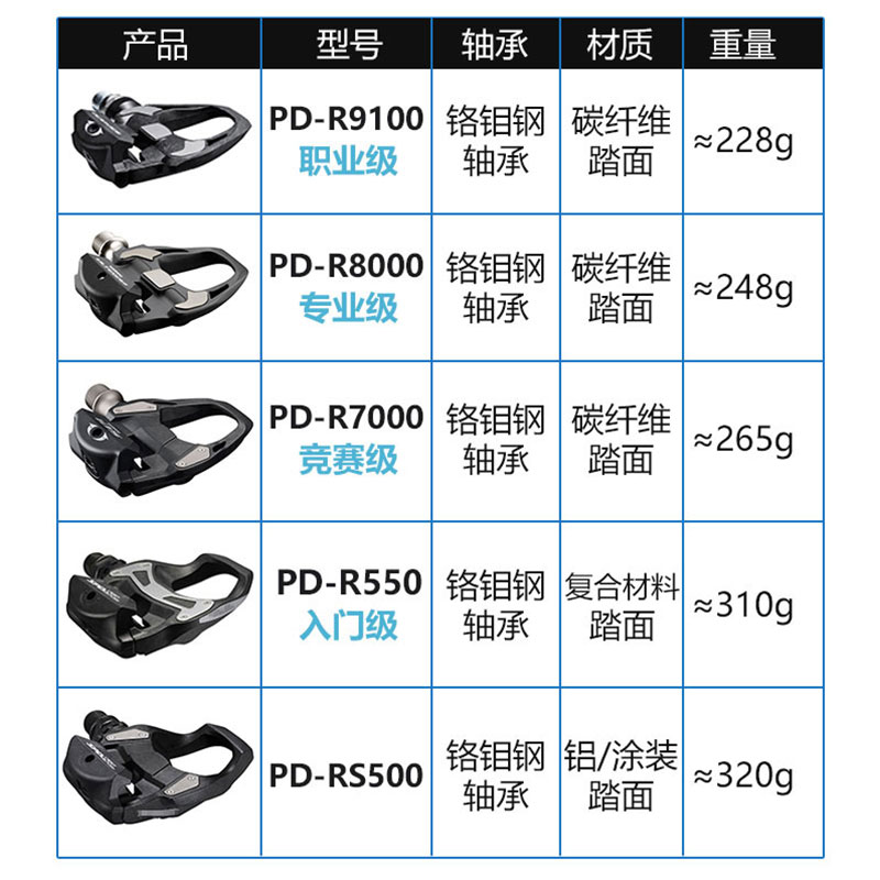 SHIMANO105公路自行车锁踏540 RS500 R7000 R8000UT自锁R9100脚踏 - 图2