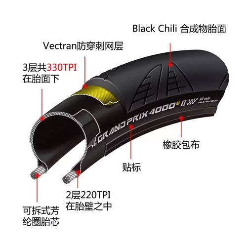 马牌公路自行车外胎700×25C 28C超轻折叠真空防刺轮胎GP5000 TR - 图2