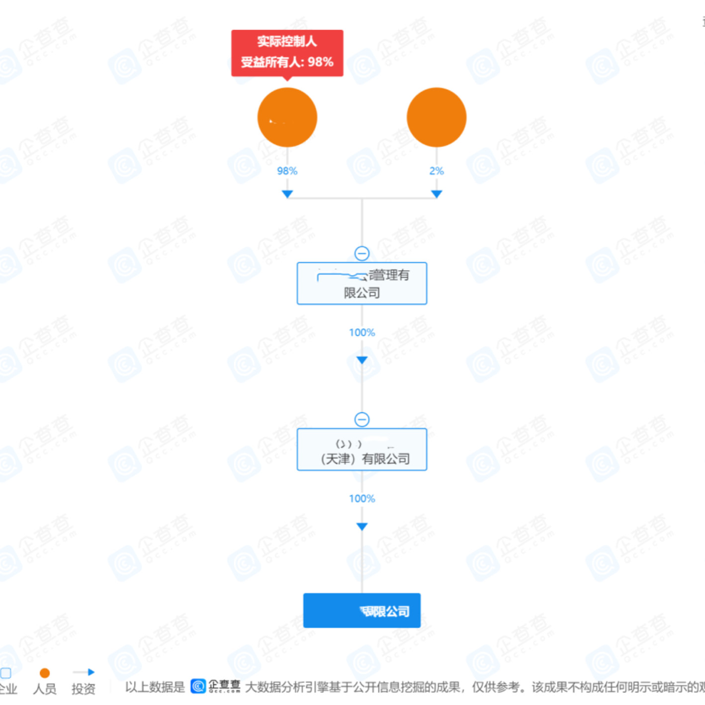 企查查专业版企业信用报告招投标信用报告股权穿透关联方认定报告 - 图1