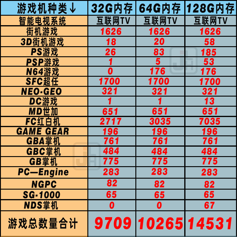 怀旧游戏机紫月宝盒日光宝盒3D家庭迷你电视游戏机DC家用街机格斗 - 图2