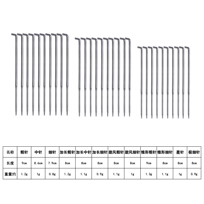羊毛毡戳戳乐配件戳针粗针中针细针毛毡用刺针手工DIY制作羊毛针-图0