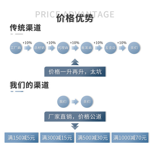 HOUNA 304不锈钢扁嘴搭扣4号弹簧锁扣木箱箱扣包装拉扣特价D104A - 图1