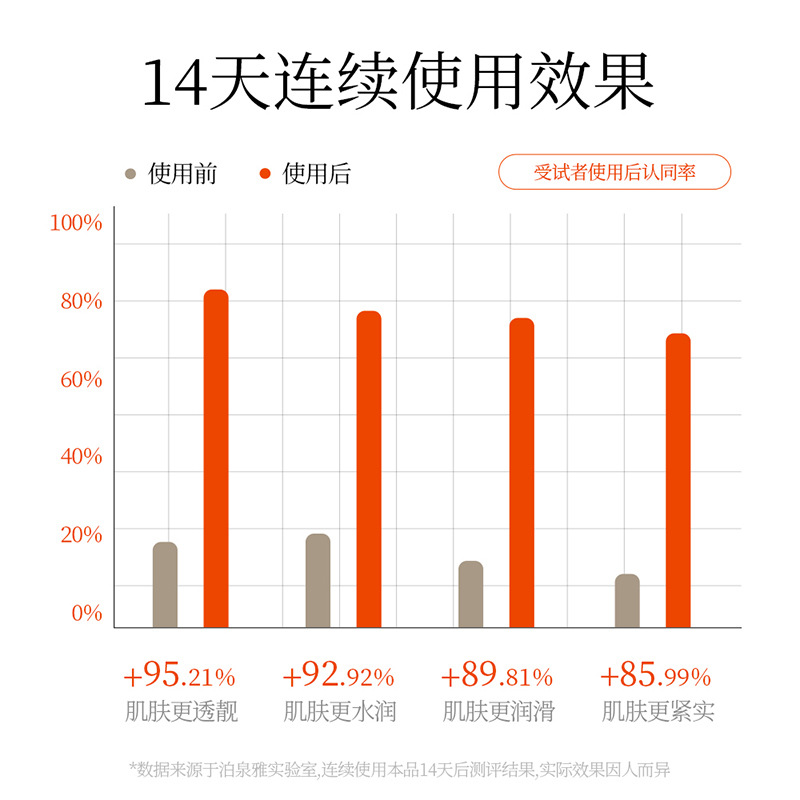 泊泉雅维生素C皙润靓颜六件套保湿收缩毛孔护肤品护理补水-图1