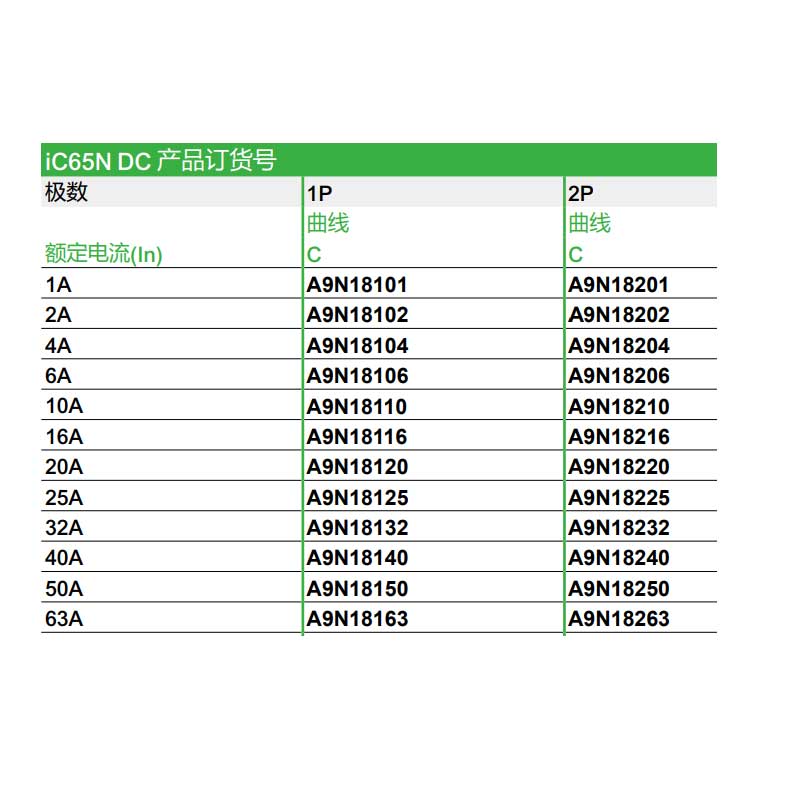 空开IC65N DC 2P C 1A 2A 4A 6A 10A 16A 20A 25A 32A 40A 50 63A - 图0