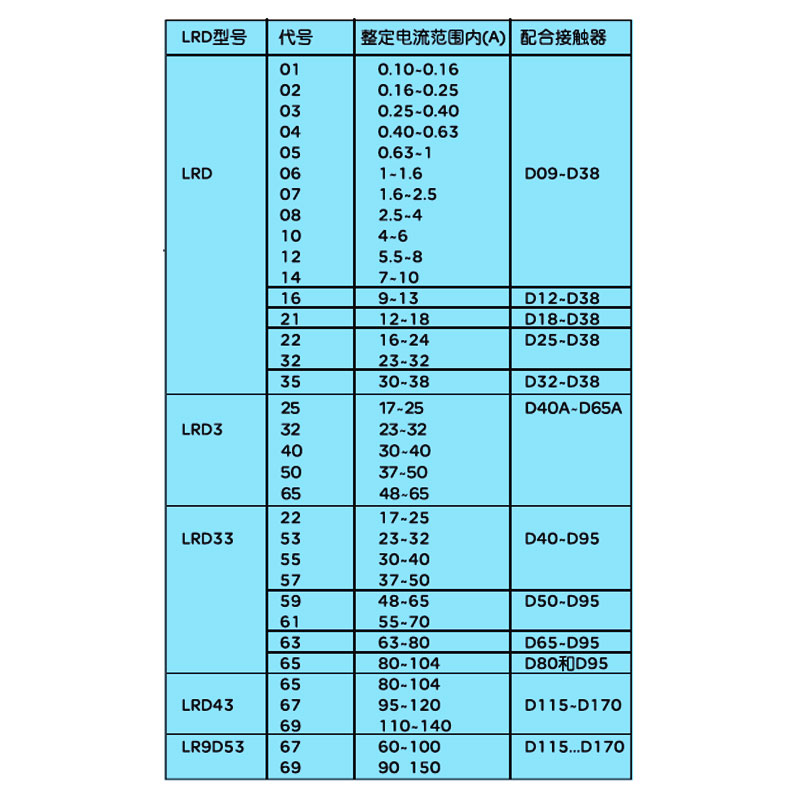 断路器LRD08C LRD02C LRD03C LRD04C LRD05C LRD06C LRD07C 01C - 图1