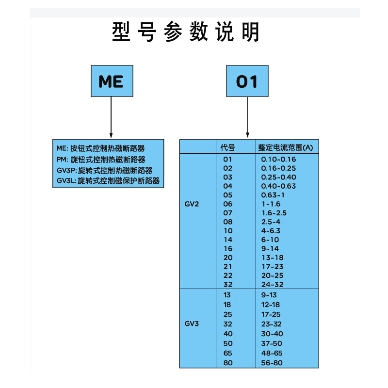 马达断路器GV2PM08C PM07C PM06C PM05C PM04C PM03C PM02C PM01C-图1