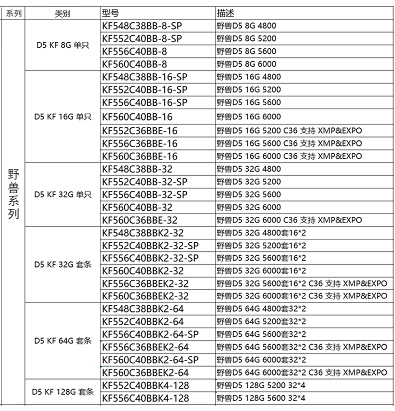 金士顿Fury野兽64G套条DDR5内存条4800 5200 5600 6000台式32GX2 - 图2