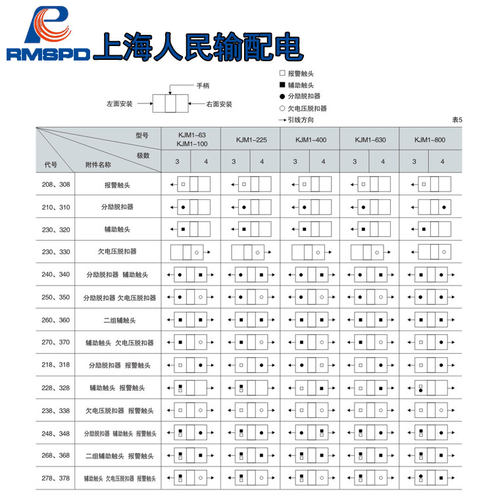 上海人民空开断路器带脱扣塑壳断路器3310三相四线消防分励脱扣器 - 图2