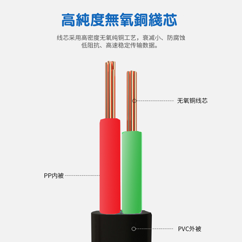 6p6c纯铜电话线六芯网线RJ11成品四芯通讯延长线RJ12水晶头连接线 - 图1