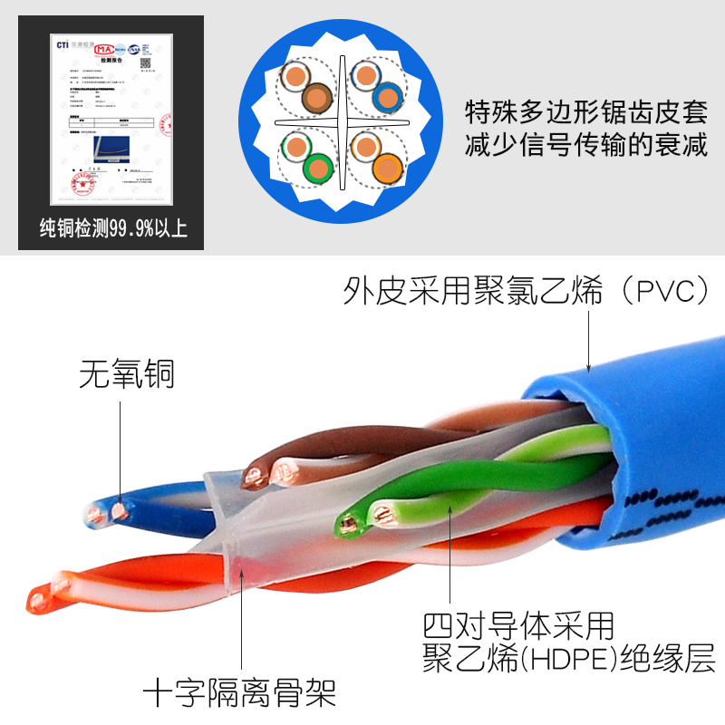 日线原装 CAT6a超六类网线 非屏蔽万兆纯铜网络线家用rj45双绞线