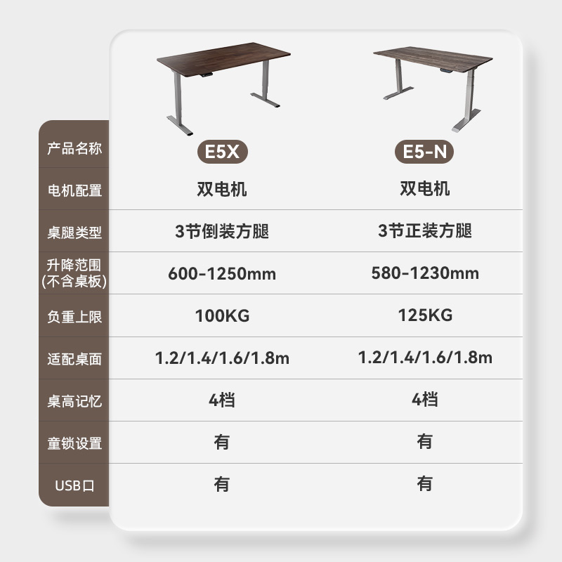 乐歌创作者E5X/E5N智能电动升降桌居家办公桌实木电脑书桌学习桌-图2