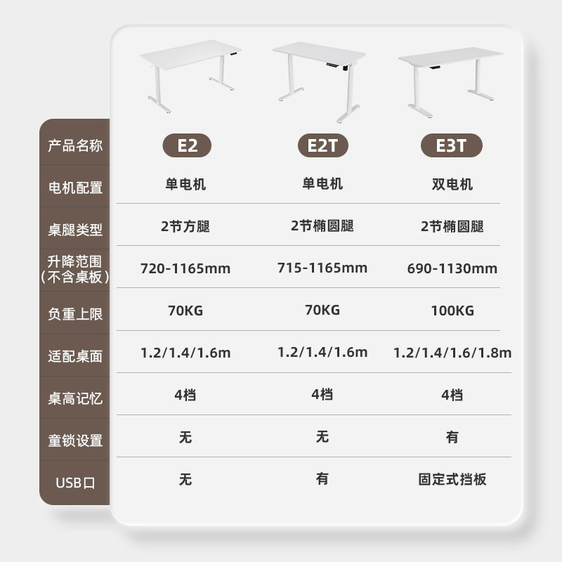 乐歌E2/E3T智能电动升降桌办公桌书桌学习桌双电机居家实木电脑桌 - 图2