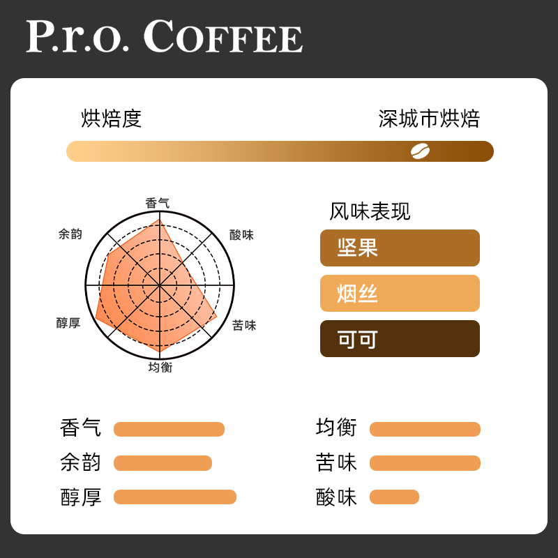 璞珞PRO COFFEE经典重焙咖啡豆 454g/袋手冲美式精品新鲜烘焙-图0